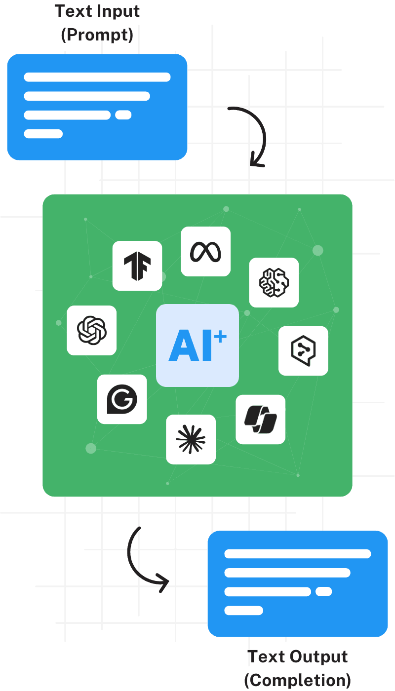 Customised AI translation engine designed for enterprise-scale multilingual content and communication.