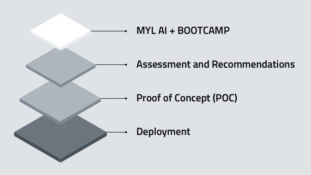 Scaling strategies used by leading companies to turn AI investment into long-term operational and content-driven success.